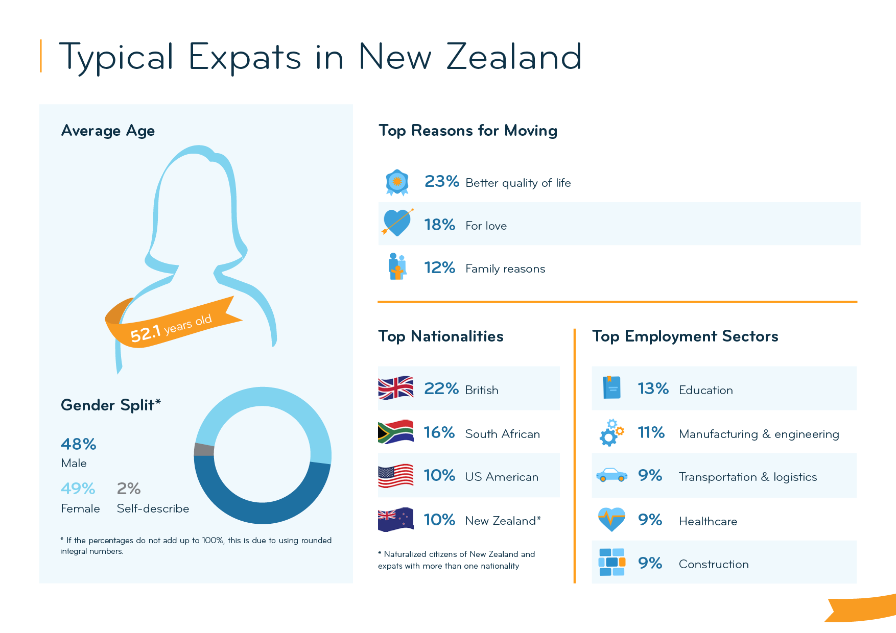 Expat Insider 2023 New Zealand Ranks Last Worldwide for Expats’ Personal Finances InterNations